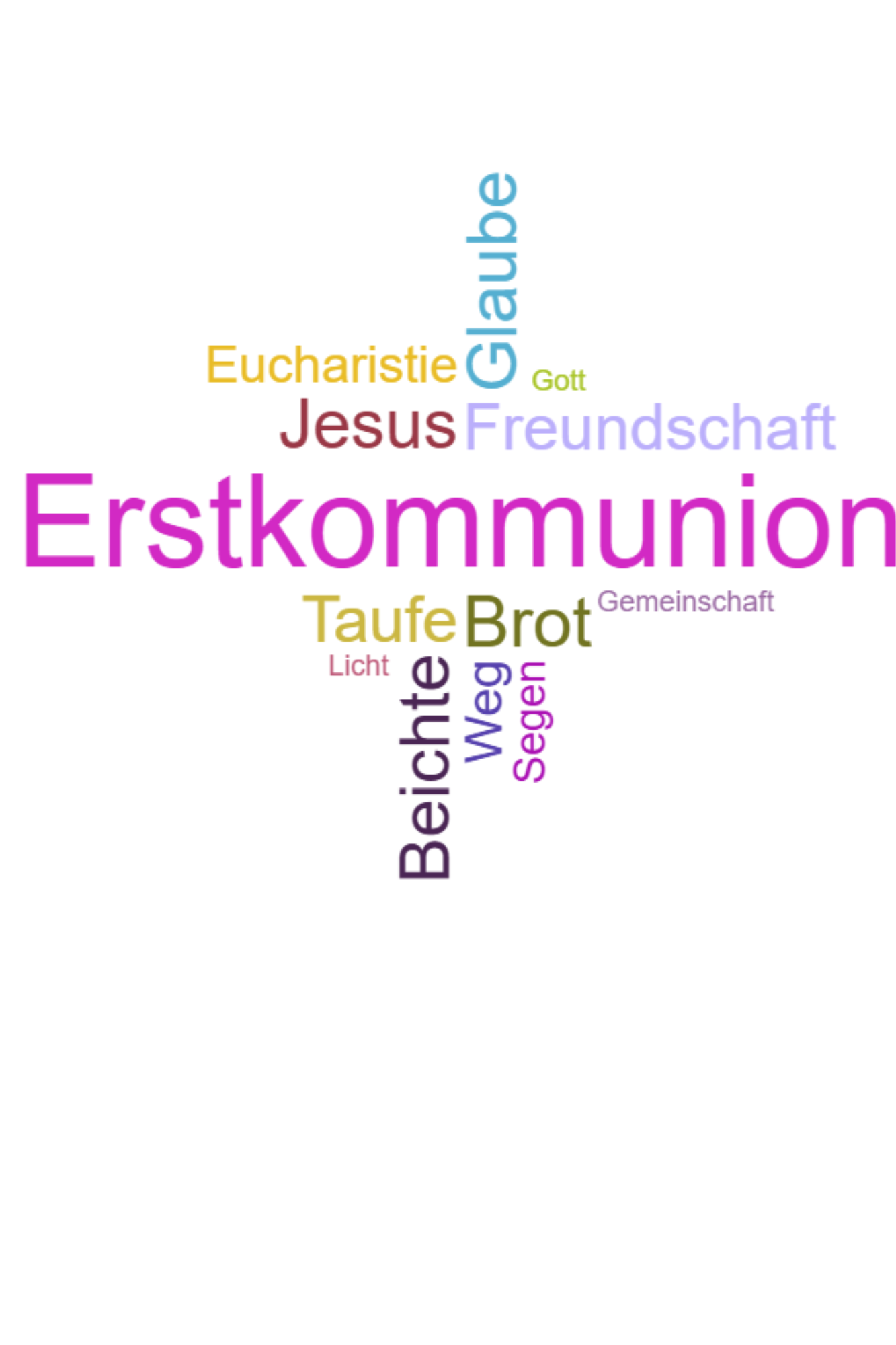 Erstkommunion