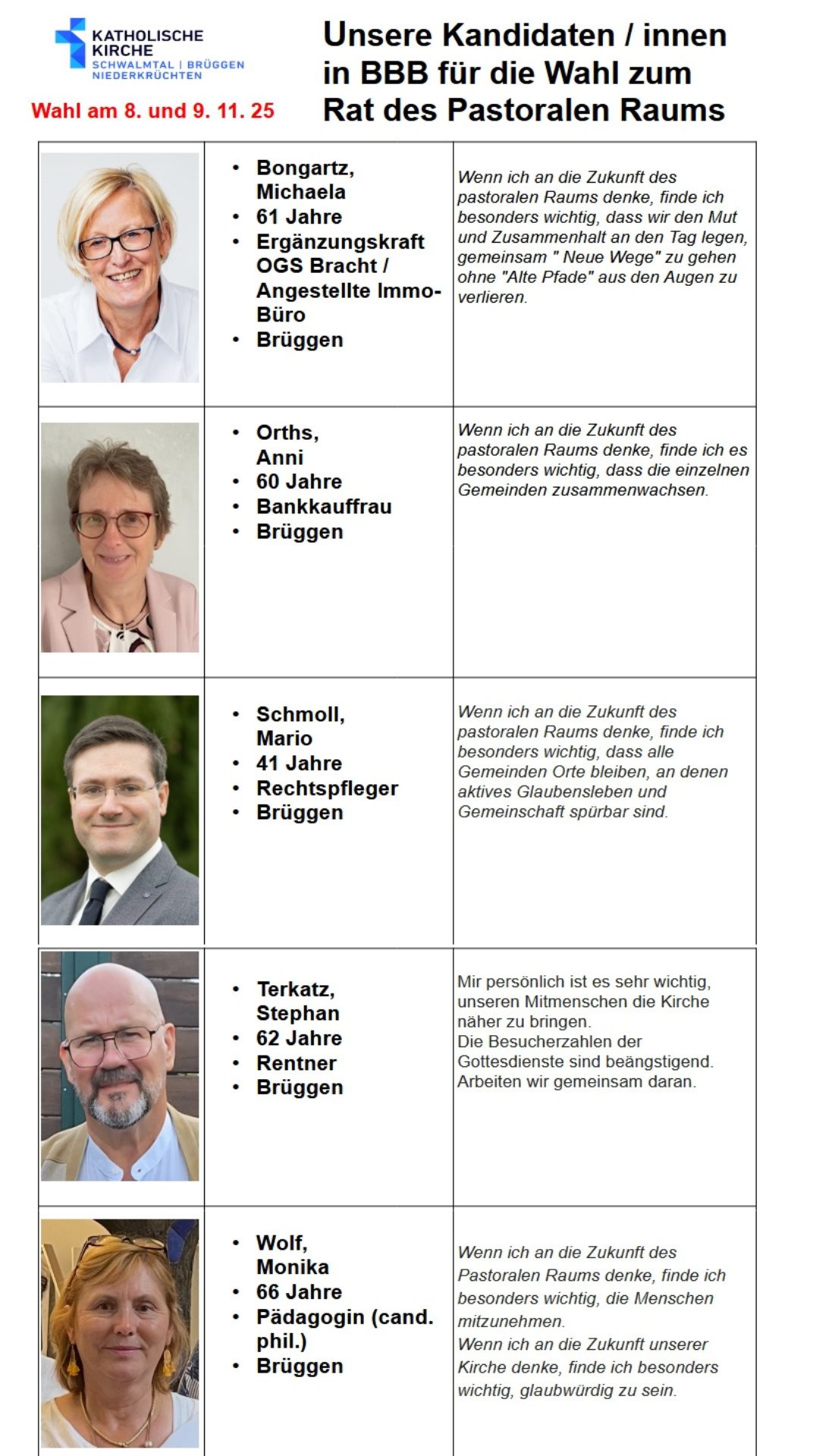 Kandidaten BBB 2025 (c) Kath. Kirche St. Nikolaus Brüggen