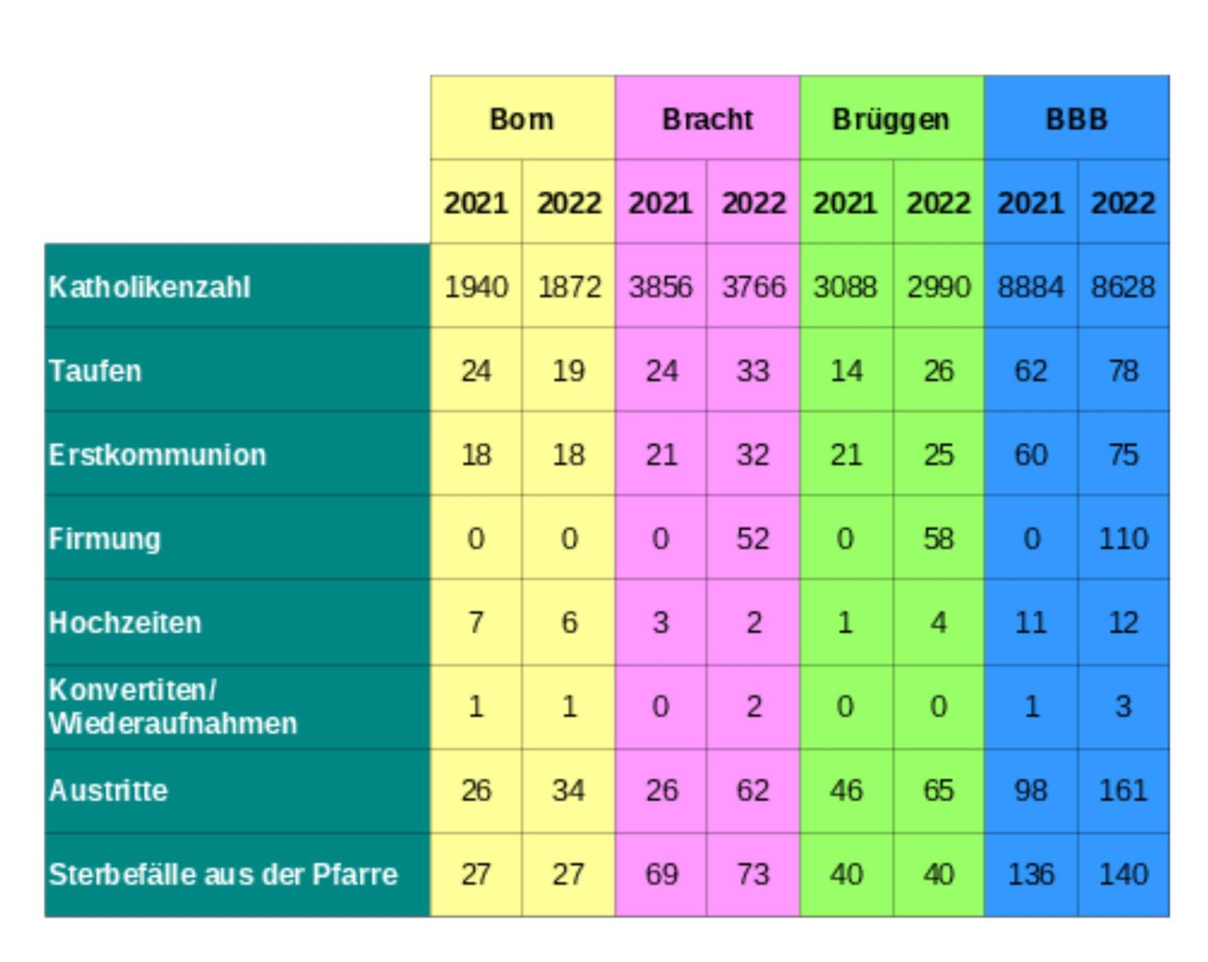 Statistik 2023 (c) Weggemeinschaft BBB